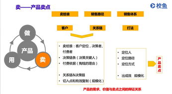 干貨 教育信息化產(chǎn)品面對不同用戶,如何挖掘出真痛點(diǎn) 芥末堆