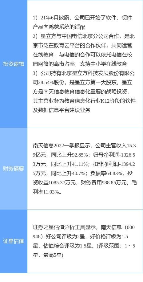 6月13日南天信息漲停分析 教育信息化、華為鴻蒙與在線教育概念熱股表現突出
